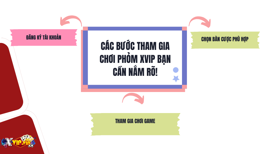 Các bước tham gia để chơi phỏm Xvip bạn cần nắm rõ