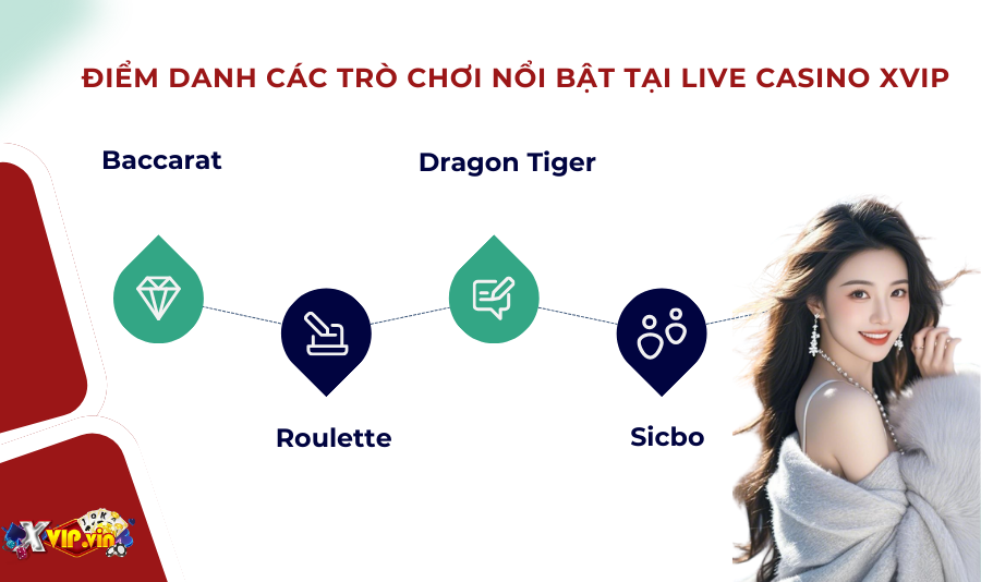 Điểm danh các trò chơi nổi bật tại Live Casino Xvip
