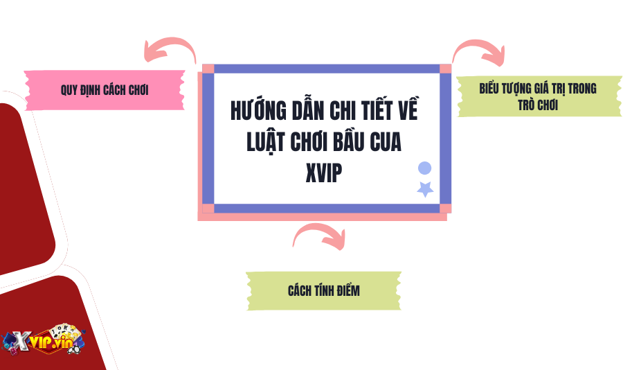 Hướng dẫn chi tiết về luật chơi bầu cua Xvip