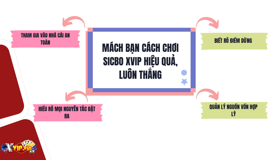Mách bạn cách chơi Sicbo Xvip hiệu quả, luôn thắng