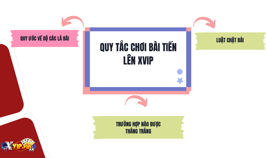 Quy tắc chơi bài tiến lên Xvip
