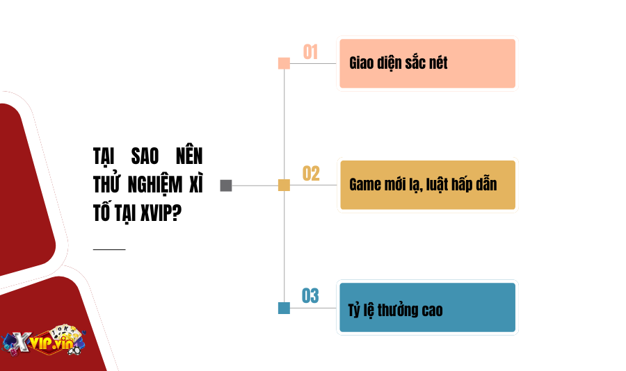 Tại sao nên thử nghiệm Xì Tố tại Xvip?