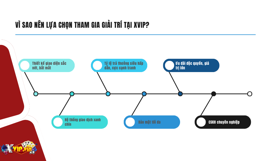 Vì sao nên lựa chọn tham gia giải trí tại Xvip?